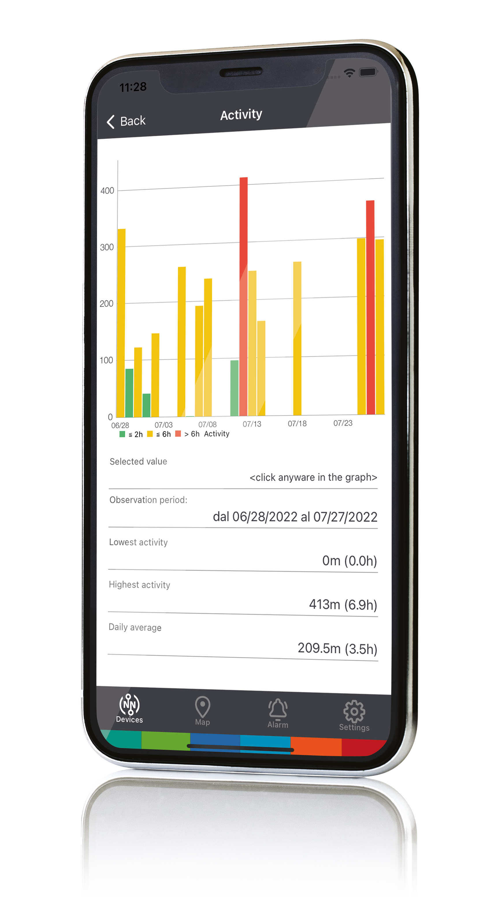Indeconnect System: Indeco launches the Internet of Tools - Indeco Ind. SpA