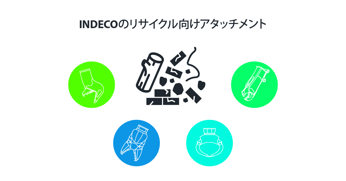 INDECOブランドのリサイクル業界向け油圧機器