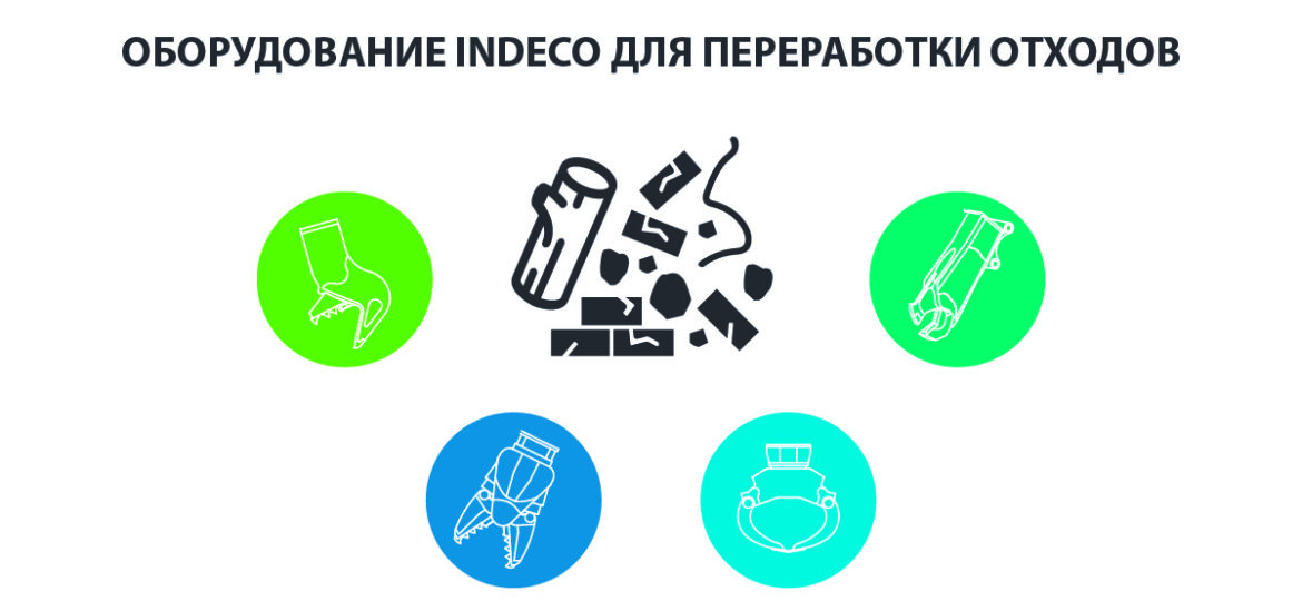 ОБОРУДОВАНИЕ INDECO ДЛЯ ПЕРЕРАБОТКИ ОТХОДОВ