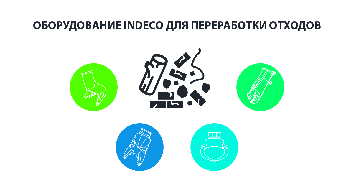 ОБОРУДОВАНИЕ INDECO ДЛЯ ПЕРЕРАБОТКИ ОТХОДОВ