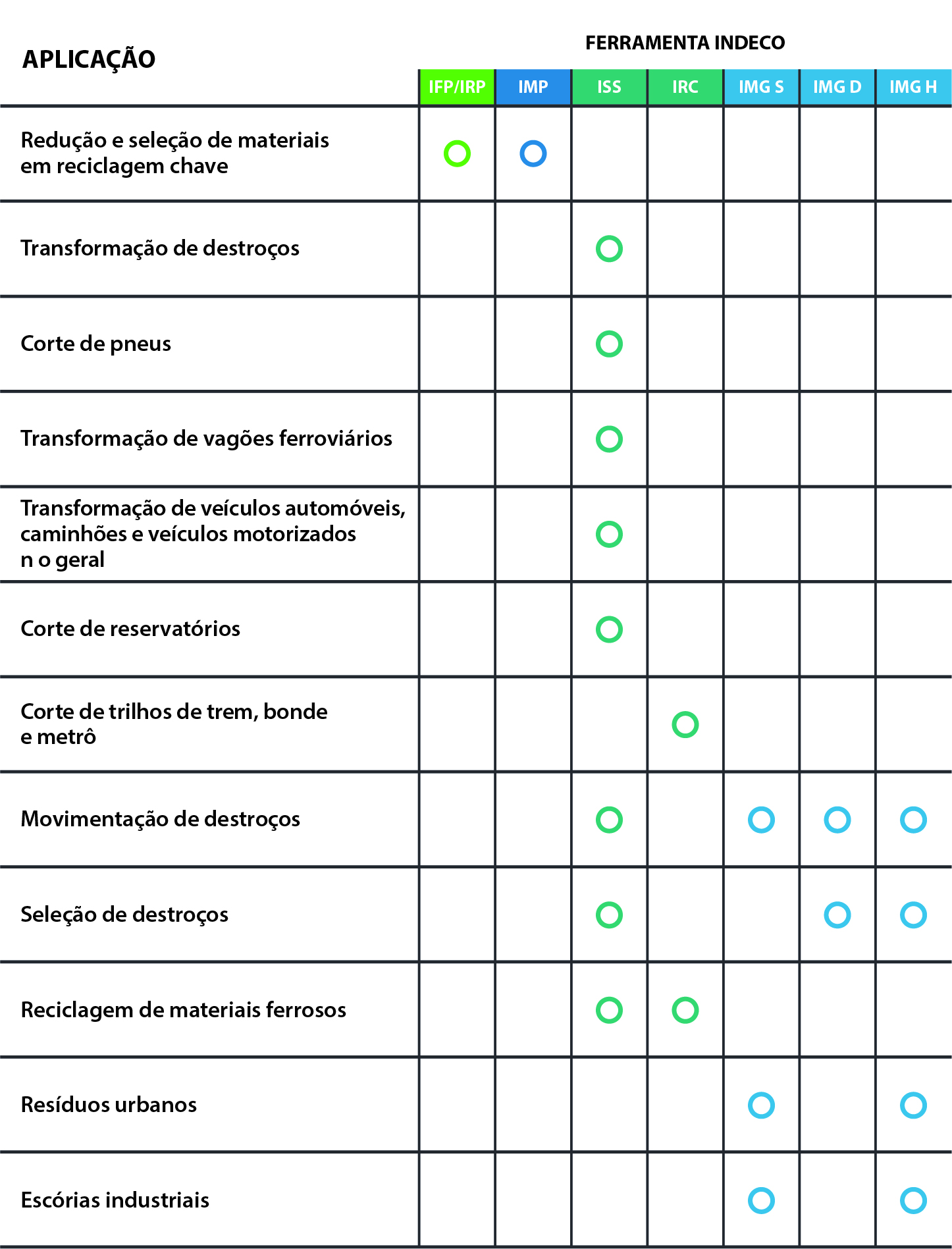 equipamentos hidráulicos para a reciclagem