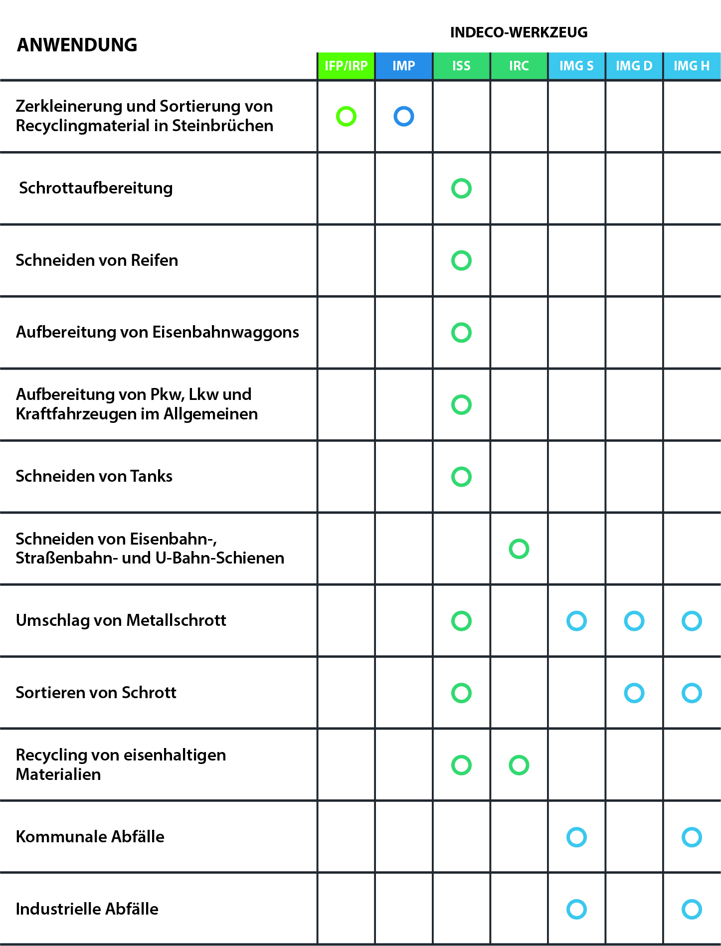 hydraulischen Geräte für das Recycling