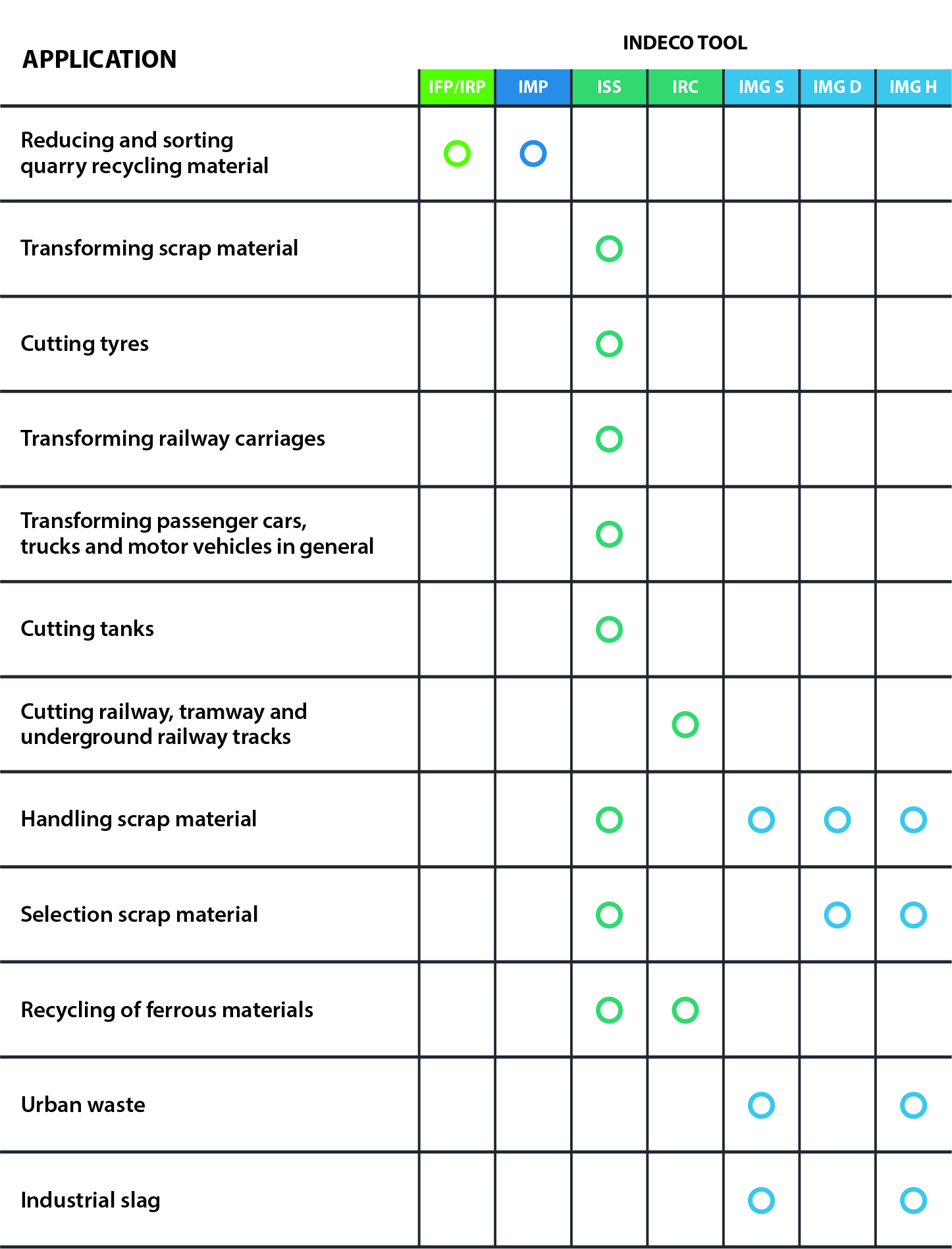 Indeco recycling tools