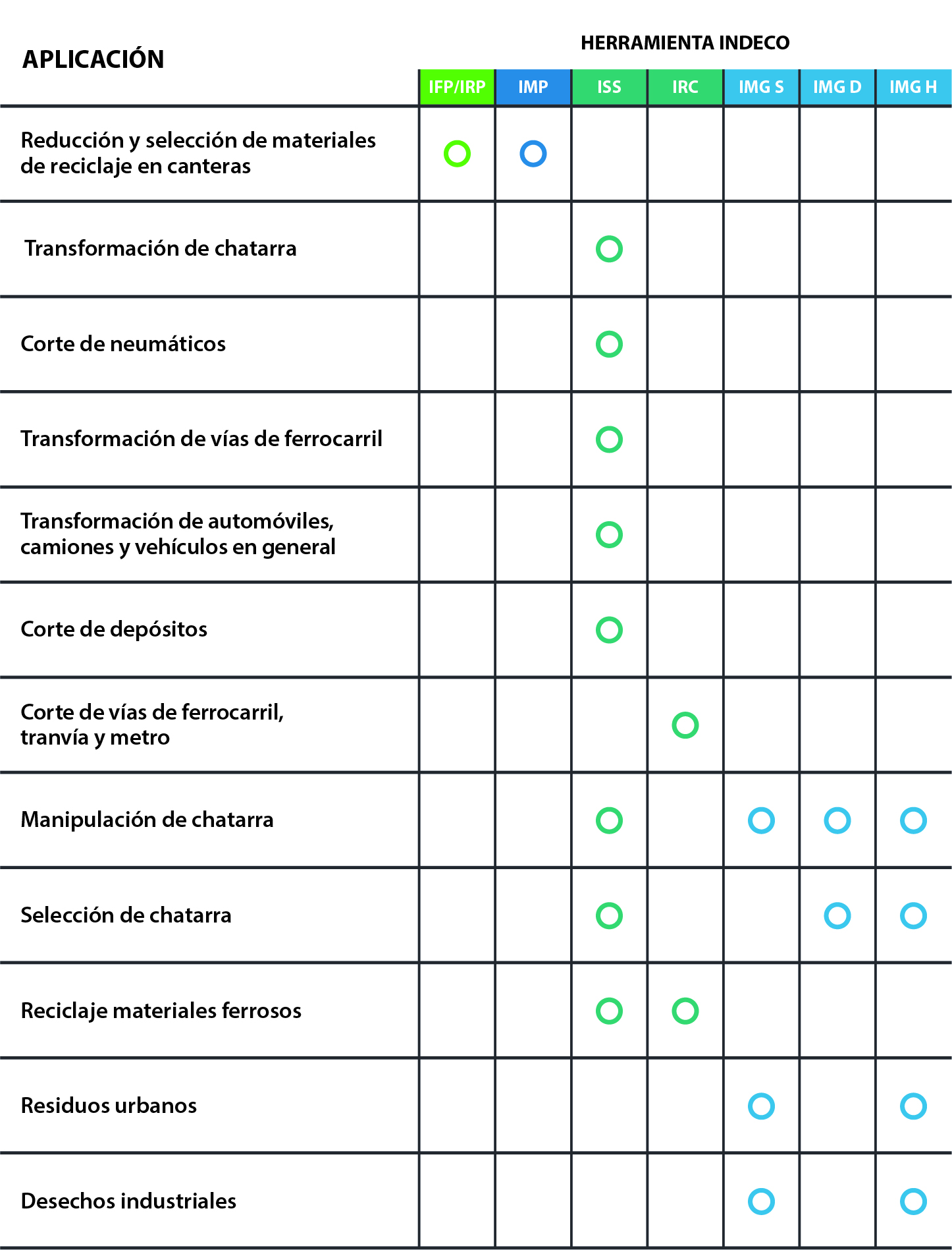 equipos hidráulicos para el reciclaje