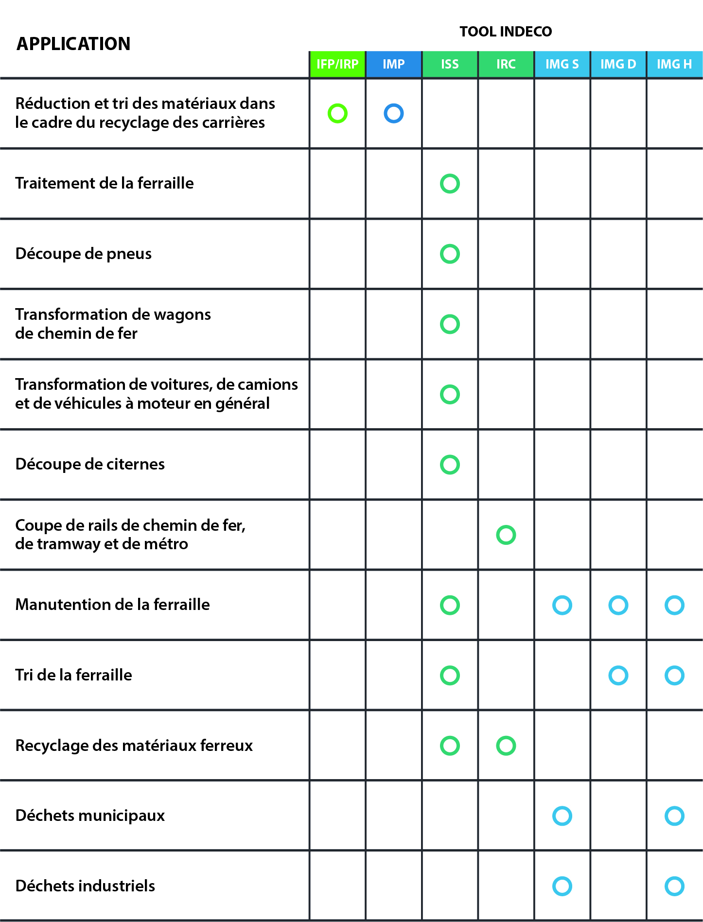 équipements hydrauliques de Indeco pour le recyclage