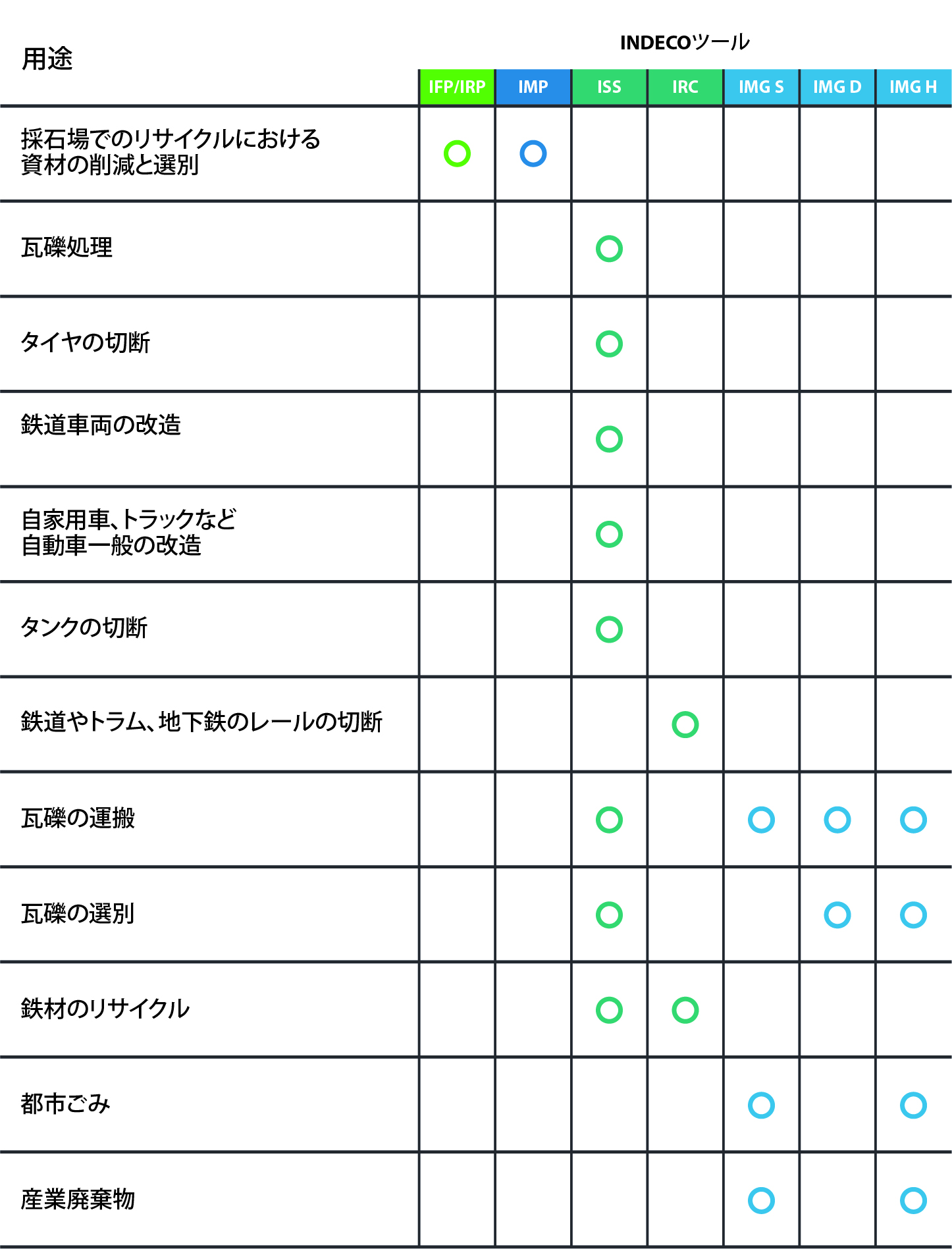 INDECOブランドのリサイクル業界向け油圧機器