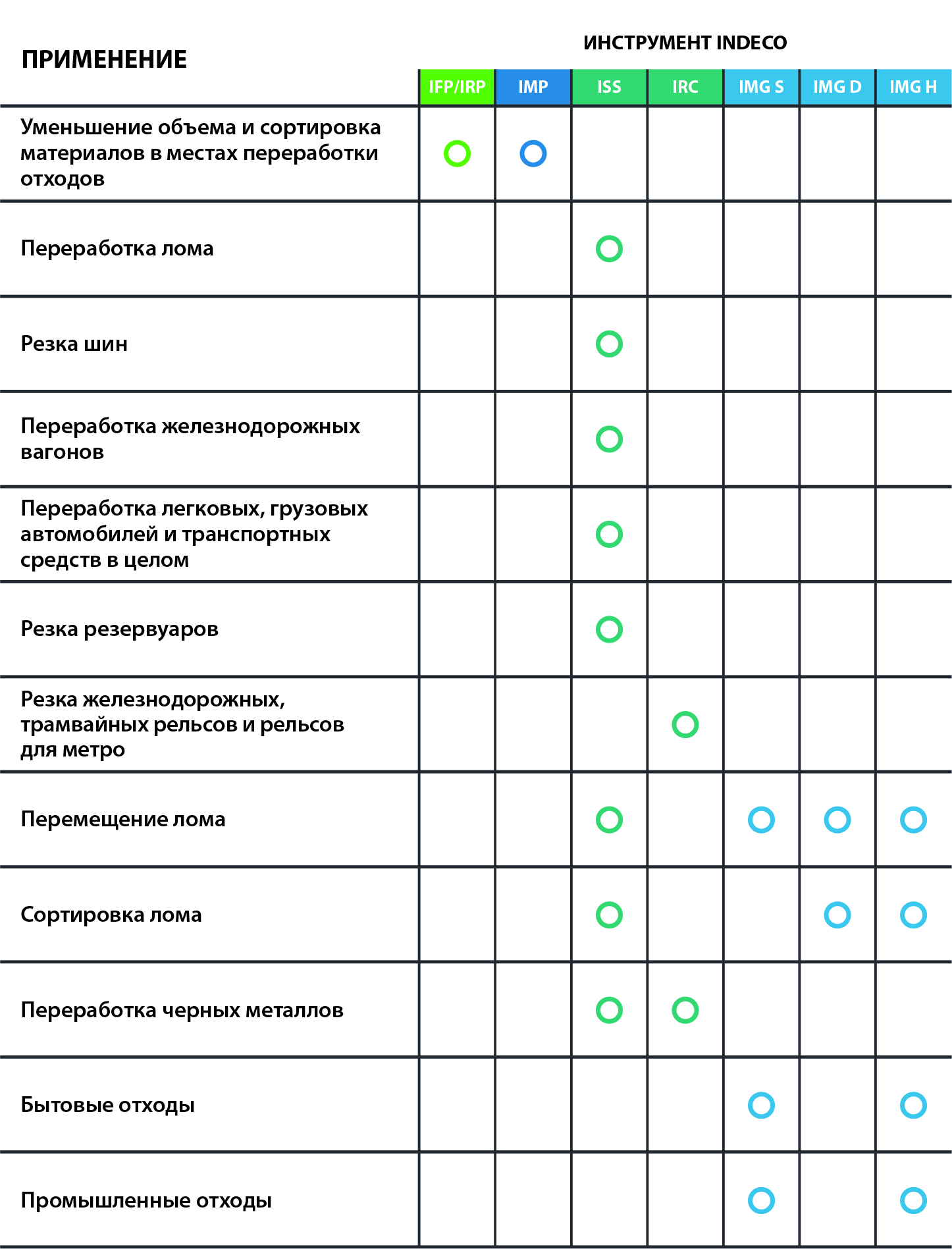 лучшее гидравлическое оборудование для переработки отходов под