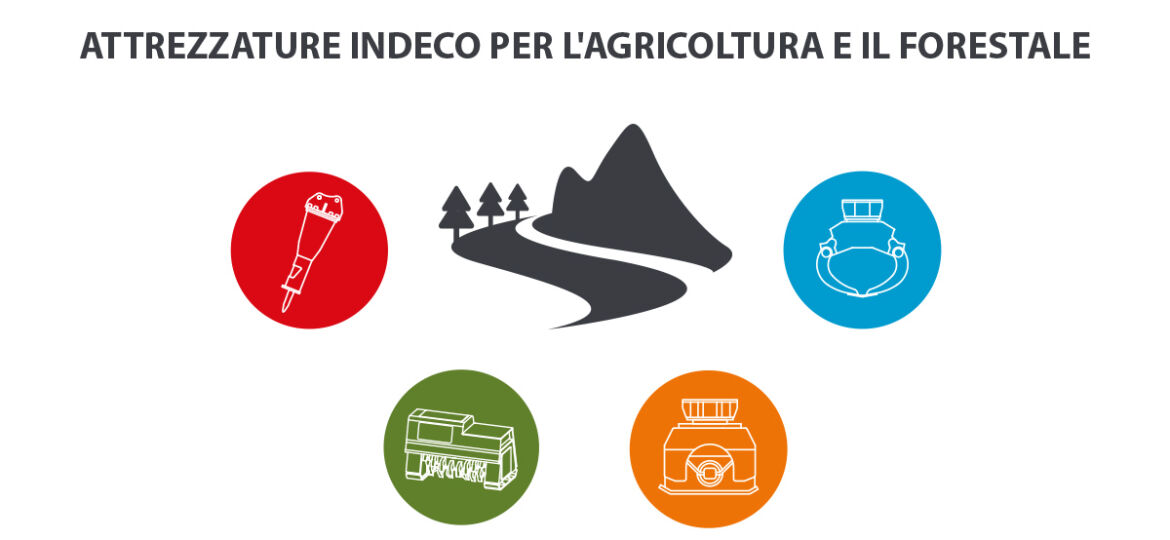 Migliori Attrezzature Indeco per l'agricoltura e il forestale