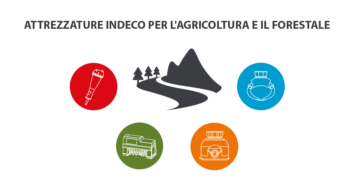 Migliori Attrezzature Indeco per l'agricoltura e il forestale