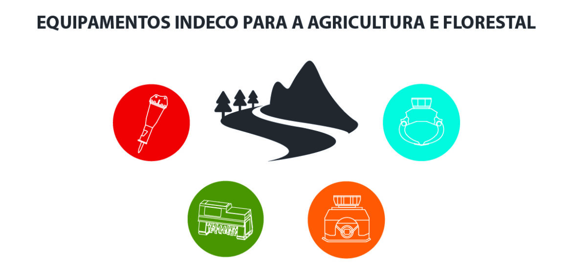 equipamentos Indeco para uso agrícola e florestal