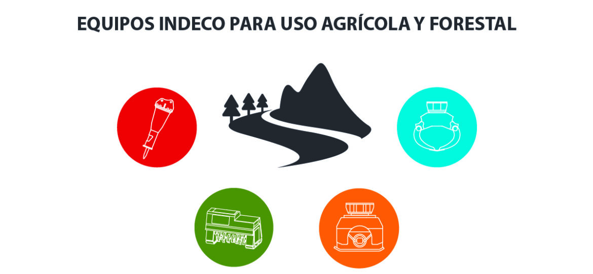 equipos Indeco para uso agrícola y forestal