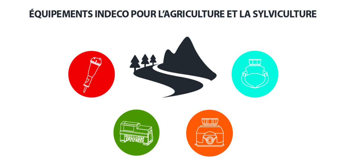 équipements de Indeco pour l'agriculture et la sylviculture