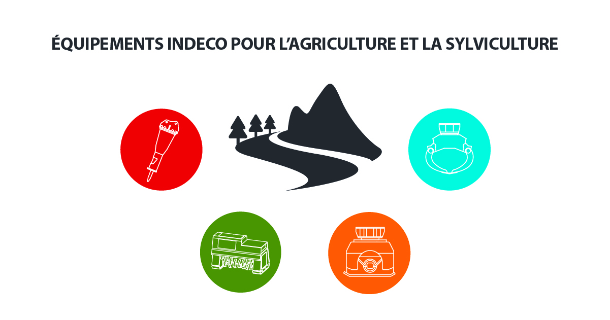 équipements de Indeco pour l'agriculture et la sylviculture